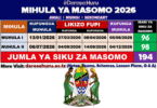 MIHULA YA MASOMO 2026