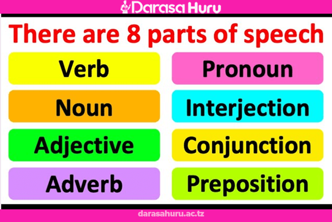 ENGLISH - PARTS OF SPEECH