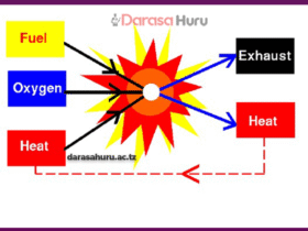 CHAPTER 4 COMBUSTION - SCIENCE STD 4 NOTES