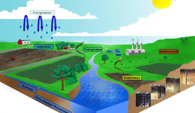 Hydrology Revision Question by Paschal Endesh