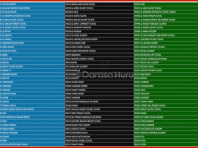 Matokeo Ya Darasa La Saba Zanzibar 2025/2026