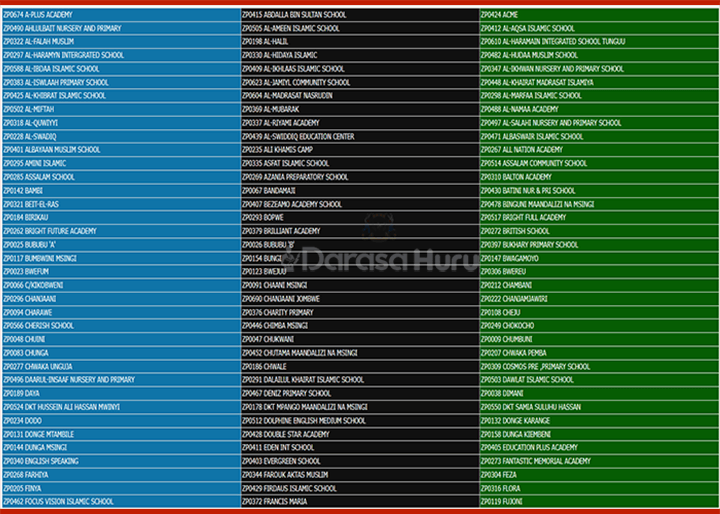 Matokeo Ya Darasa La Saba Zanzibar 2025/2026