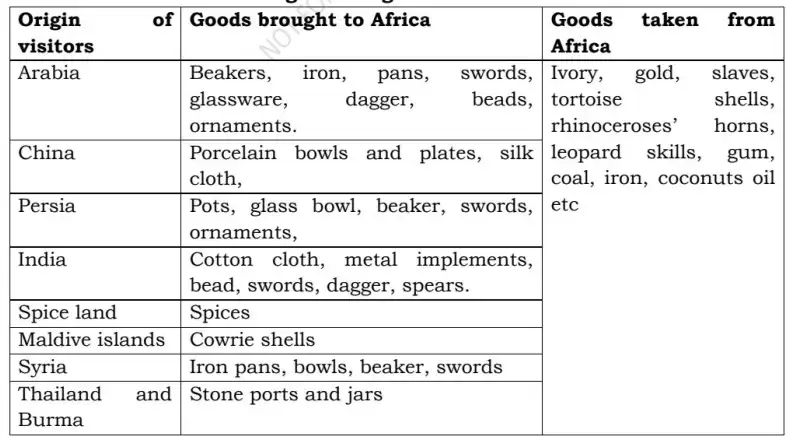 Commodities exchanged during the commercial interaction