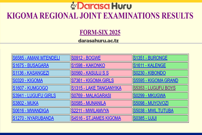 Matokeo ya Mock Form Six Kigoma 2025/2026