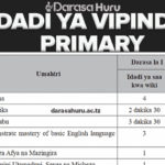 Idadi Ya Vipindi Primary Schools Kwa Kila Somo Mtaala Mpya