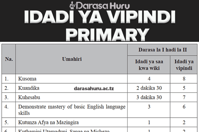 Idadi Ya Vipindi Primary Schools Kwa Kila Somo Mtaala Mpya