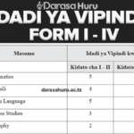 Idadi Ya Vipindi Secondary Schools Kwa Kila Somo Mtaala Mpya, Idadi Ya Vipindi Secondar Schools Kwa Kila Somo Mtaala Mpya