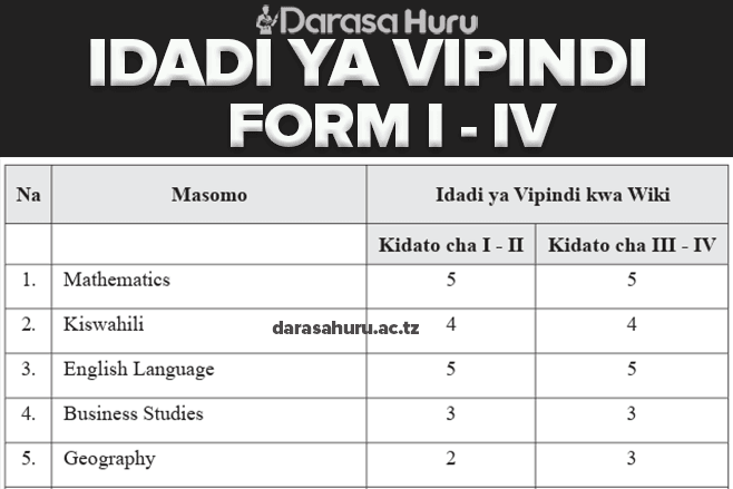 Idadi Ya Vipindi Secondary Schools Kwa Kila Somo Mtaala Mpya, Idadi Ya Vipindi Secondar Schools Kwa Kila Somo Mtaala Mpya
