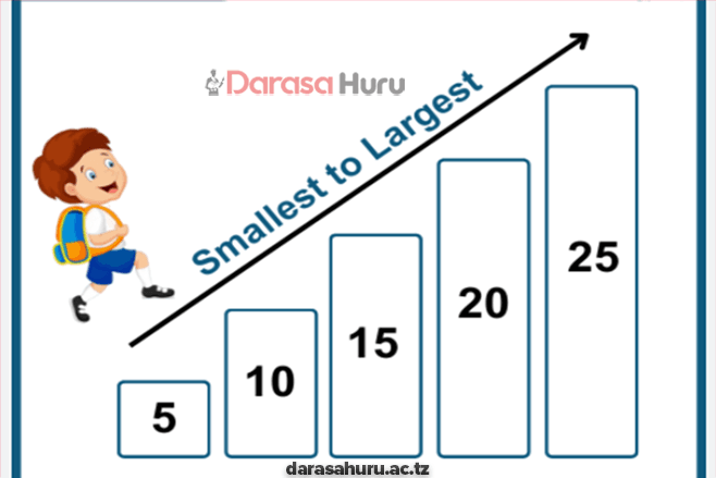Ascending Order and Descending Order - Mathematics STD 4