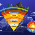 Topic 1: The Internal Structure of the Earth-Geography Form Two