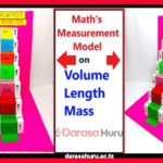 Measurement of Length Mass and Volume