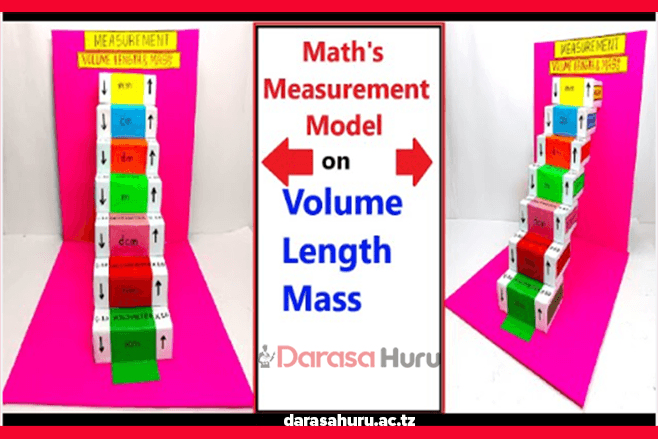 Measurement of Length Mass and Volume