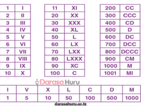 Roman Numbers-Mathematics STD 4