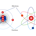 TOPIC 1 ATOMIC STRUCTURE - CHEMISTRY FORM TWO