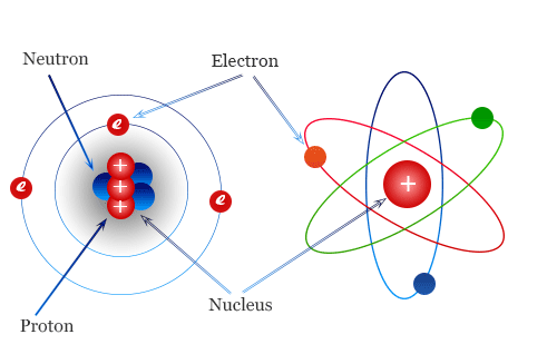 TOPIC 1 ATOMIC STRUCTURE - CHEMISTRY FORM TWO