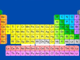 TOPIC 2 PERIODIC CLASSIFICATION