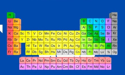 TOPIC 2 PERIODIC CLASSIFICATION