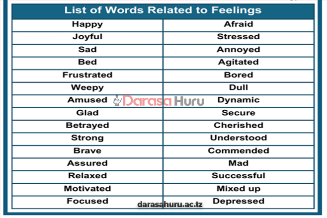 Topic 1 Develop Vocabulary-English STD 5