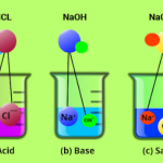 TOPIC 5 ACIDS, BASES, AND SALTS - CHEMISTRY FORM TWO