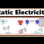 Topic 1 Static Electricity - Physics Form Two