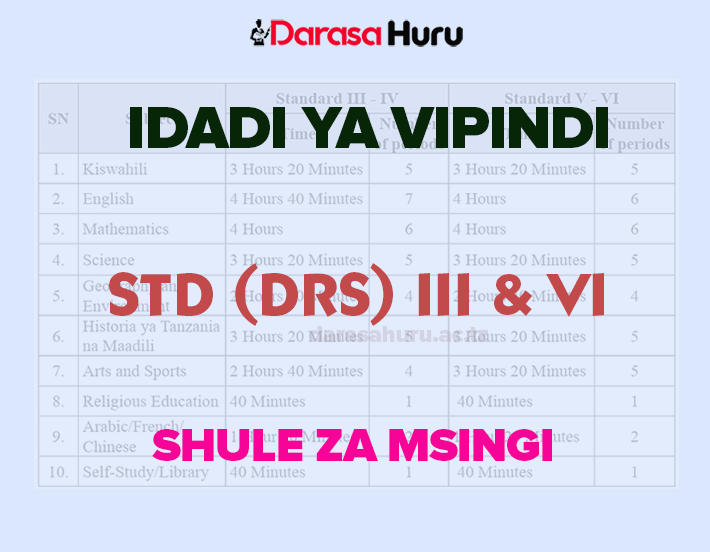 NUMBER OF PERIODS FOR STANDARD III - VI (IDADI YA VIPINDI DARASA LA III - VI)