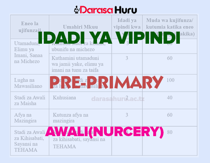 NUMBER OF PERIODS FOR PRE-PRIMARY SUBJECTS (IDADI YA VIPINDI)