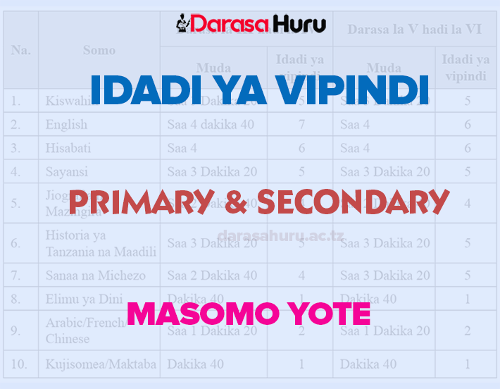 Idadi Ya Vipindi (Number of Periods) for Primary and Secondary Schools in Tanzania