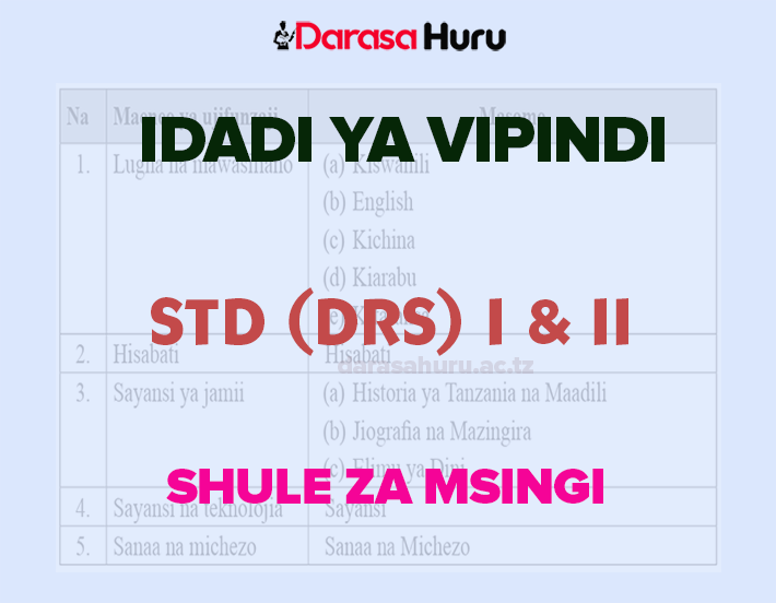 NUMBER OF PERIODS FOR STANDARD I AND II (IDADI YA VIPINDI DARASA LA I NA II)