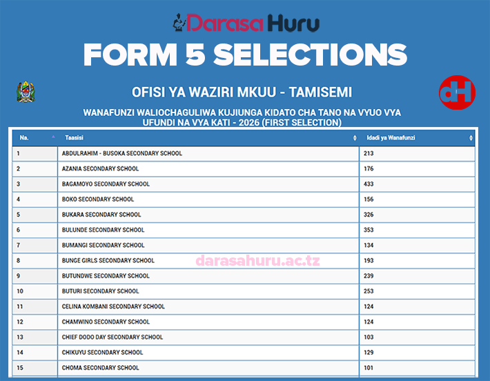FORM FIVE SELECTION 2026 KWA SHULE (WALIOPANGWA SHULE MOJA)