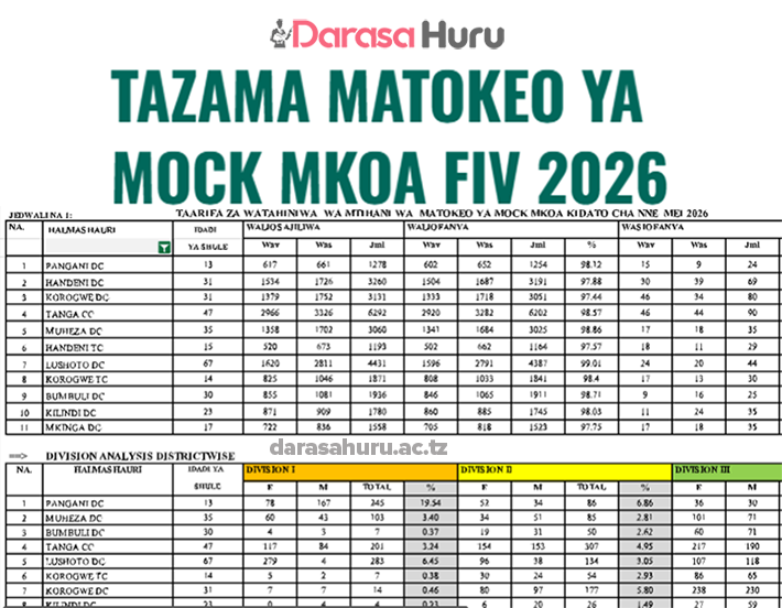 TANGA FORM FOUR MOCK EXAM RESULTS 2026