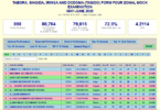 TASIDO FORM FOUR ZONAL MOCK EXAMINATION RESULTS 2026 - TABORA, SINGIDA, IRINGA AND DODOMA