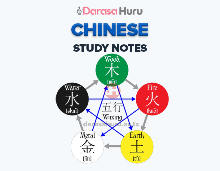 CHINESE NOTES FORM FIVE – ALL TOPICS