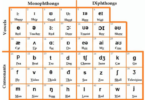 STANDARD PRONUNCIATION