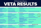VETA FINAL RESULTS 2026 ALL COURSES