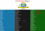 Form Four Mock Exam Result Zanzibar 2026 , Form Four Mock Exam Result  Zanzibar 2026 Urban West Unguja