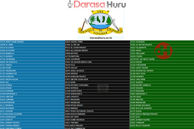 Form Four Mock Exam Result Zanzibar 2026 , Form Four Mock Exam Result  Zanzibar 2026 Urban West Unguja