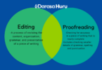 EDITING AND PROOFREADING