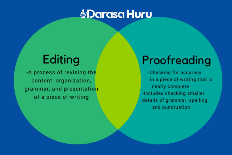EDITING AND PROOFREADING